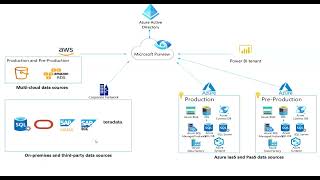 Azure Purview in 2 minutes [upl. by Norm]