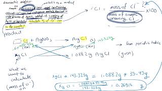 Chemistry 101  Chapter 4 Gravimetric Analysis [upl. by Indnahc]