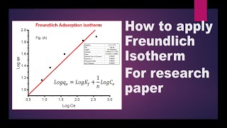 Langmuir Isotherm  How to apply Langmuir isotherm model to experimental results  Chem TALKS [upl. by Aelahc455]