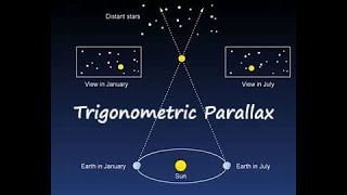 Trigonometric Parallax Space Edexcel Alevel Physics [upl. by Ademla]