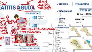 Gastroenterología  Pancreatitis aguda [upl. by Akimak]