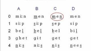 Phonetic Symbols  Long and Short Vowels in English  English with Vennila  Phonetics for SPELLBEE [upl. by Arteid]