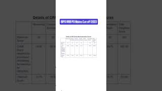 IBPS RRB PO Mains Cut  Off Marks 2023  RRB PO MAINS Previous year Cutoff [upl. by Accebor]