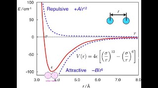 Problem 7  Energy Conservation LennardJones Potential amp Systems of Particles [upl. by Anelej394]