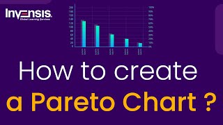 How to create a Pareto Chart  Pareto Analysis  Project Management  Invensis Learning [upl. by Gibson]