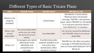 Tricare vs CHAMPVA [upl. by Betsey]