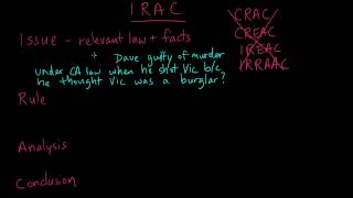 Introduction to IRAC [upl. by Jet]