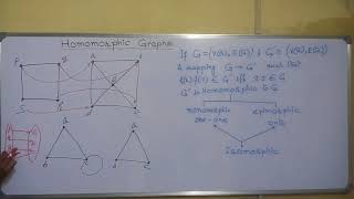 HOMOMORPHIC GRAPHS Comparison between Homomorphic amp Isomorphic Graphs [upl. by Nagard]