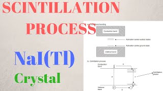 SCINTILLATION MECHANISM   NaI  Explained [upl. by Nimzzaj]