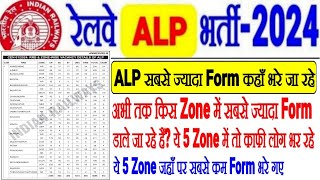 RRB ALP भर्ती किस RRB ZONE में सबसे ज्यादा FORM भरे जा रहे हैंये 5 Zone जहां काफी FORMयहाँ सबसे कम [upl. by Cann939]