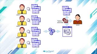 Section 4 Lecture 02  Testare functionala vs testare non functionala [upl. by Aelegna101]