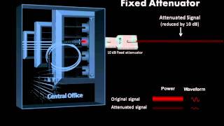 Optical Attenuator  EXFO animated glossary of Fiber Optics [upl. by Delgado]