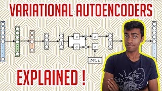 Variational Autoencoders  EXPLAINED [upl. by Farhsa719]