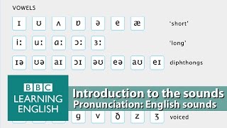 👄 Improve your pronunciation with BBC Learning English  Introduction [upl. by Sixel829]