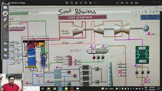 Soot Blowers In Boiler ll LRSB WSB RSB [upl. by Eahsat992]