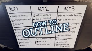 HOW TO OUTLINE  3 act 9 block 27 chapter example [upl. by Neelhsa]