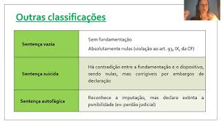 Direito Processual PenalSentençaEmendatio e Mutatio Libelli4ºCursoAula23 Amanda Abreu2882020 [upl. by Seroled]