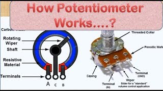 How Potentiometer Works  Linear and Rotary type Potentiometer [upl. by Llekcir906]