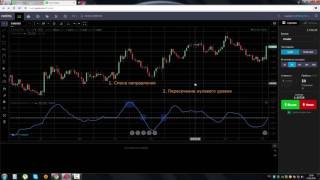 Индикатор Кривая Коппока Coppock Curve [upl. by Phiona422]