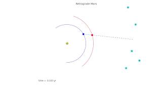 Retrograde Motion HD version [upl. by Merchant]