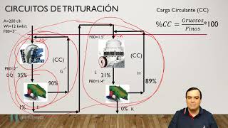 Procesamiento de Minerales Balance Metalúrgico de circuitos de trituración [upl. by Gamages787]