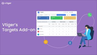 Vtiger CRM  Targets Addon [upl. by Ayital242]