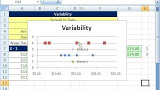 Excel amp Statistics 39 Variability Chart  Visual Approach Dispersion or Spread [upl. by Ainnos]