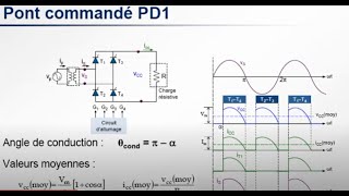 Exercice redressement commandé double alternance  11 [upl. by Antsirhc]