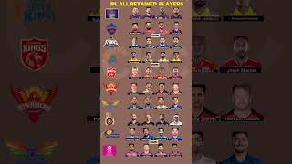 IPL All 4 Retained players in 2025 mega Auction ipl2025auction iplretainedplayers [upl. by Adnawaj]