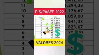 PISPASEP 2022 VALORES DE SAQUE NO CALENDÁRIO 2024 [upl. by Viviane93]