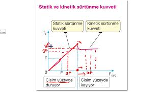 9 Sınıf Fizik  Sürtünme Kuvveti  2023  tyt fizik sürtünme kuvveti [upl. by Herstein]