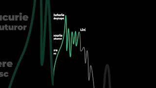 Starea pieței  Emoția pieței crypto emotii cryptomonede [upl. by Aihsad]