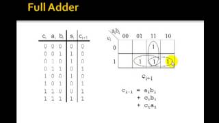 Lesson 45a  Adders [upl. by Navy469]