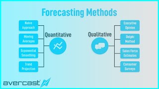 Forecasting Methods Overview [upl. by Ellenij588]