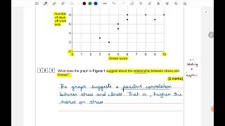 Answering Research Methods Questions for AQA AS Psychology  CIE IB Edexcel Psychology [upl. by Keeton]