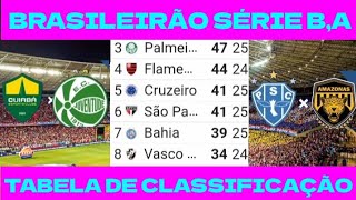 TABELA CLASSIFICAÇÃO DO BRASILEIRÃO HOJE 2024  SÉRIE A  SÉRIE B TABELA DE CLASSIFICAÇÃO HOJE [upl. by Close]