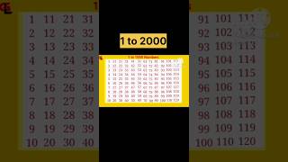 1 to 2000 Numbers ll 1 to 1000 and 1001 to 2000 Numbers ll numberstainment🔥😍shorts [upl. by Steen]