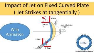 Impact of jet on Fixed Curved Plate Jet Strikes at tangentially [upl. by Elena]