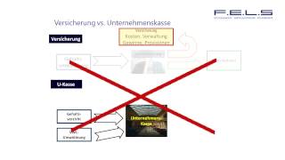 Wie die pauschaldotierte Unterstützungskasse funktioniert  einfach erklärt [upl. by Anniken]