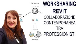 Worksharing Revit  Collaborazione tra professionisti [upl. by Kalli815]