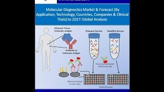 分子诊断市场预测全球分析 wwwrenubcom [upl. by Budge542]