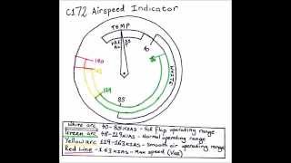 How to remember the arc speeds for an airspeed indicator on a Cessna 172 [upl. by Noremmac]