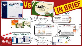 Cialis Tadalafil vs Viagra Sildenafil MADE EASY [upl. by Hsakaa369]