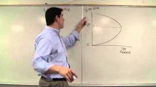 Micro 63 The Laffer Curve Economic Theories [upl. by Oahc]