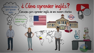 5 estrategias para aprender ingles más efectivamente Cómo aprender inglés [upl. by Zeiler]