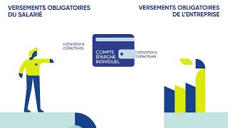 Le PER en points dAGRICA PRÉVOYANCE [upl. by Anomer]