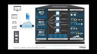 Citrix Workspace Suite Webinar [upl. by Neladgam]