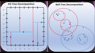 Sparks  Balls extraordinary performance [upl. by Brendin121]