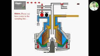 GEA WESTFALIA Separators  principle of operation [upl. by Waverly]