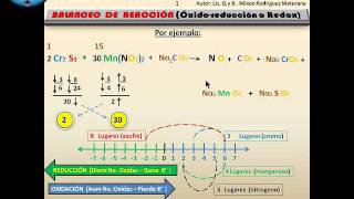 video tutorial balanceo redox11OkNilxon Rodríguez Maturanampg [upl. by Haraf553]